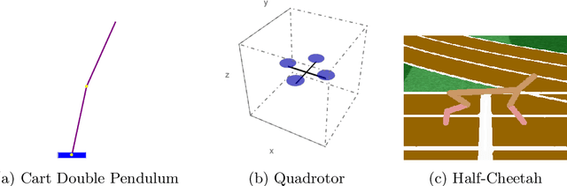 Figure 1 for Active Area Coverage from Equilibrium