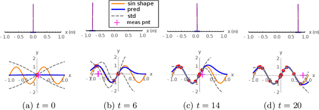 Figure 2 for Active Area Coverage from Equilibrium