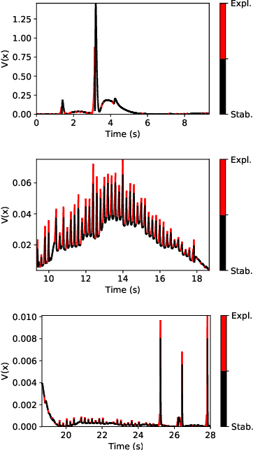 Figure 3 for Active Area Coverage from Equilibrium