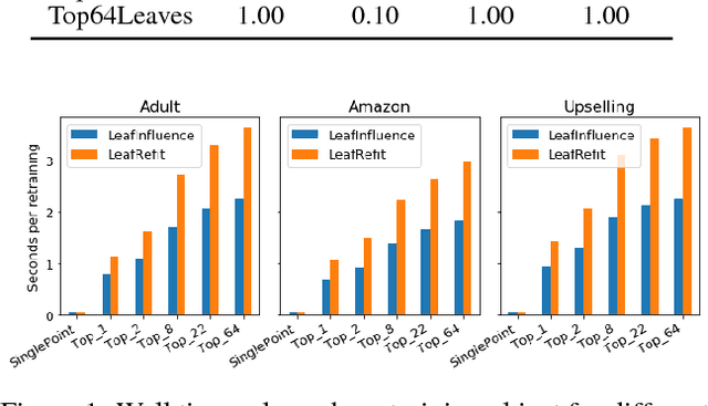 Figure 2 for Finding Influential Training Samples for Gradient Boosted Decision Trees
