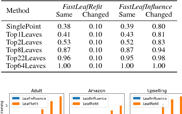 Figure 3 for Finding Influential Training Samples for Gradient Boosted Decision Trees