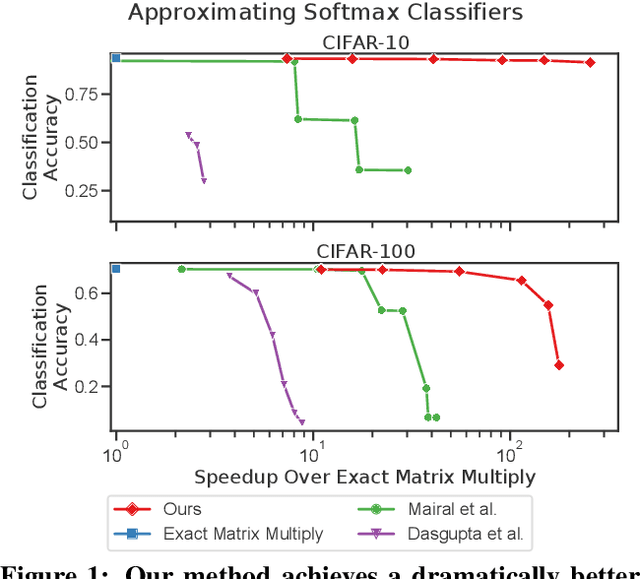 Figure 1 for Multiplying Matrices Without Multiplying