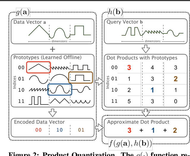 Figure 2 for Multiplying Matrices Without Multiplying