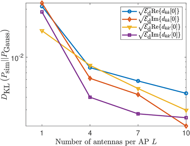 Figure 3 for Impact of Mobility on Downlink Cell-Free Massive MIMO Systems