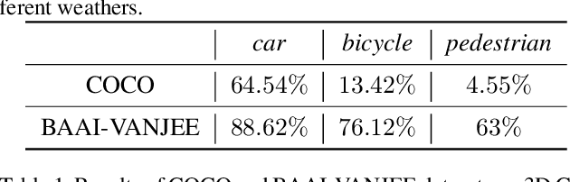 Figure 2 for BAAI-VANJEE Roadside Dataset: Towards the Connected Automated Vehicle Highway technologies in Challenging Environments of China