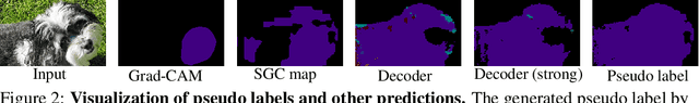 Figure 3 for PseudoSeg: Designing Pseudo Labels for Semantic Segmentation