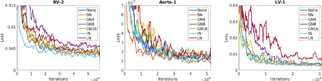 Figure 3 for Normalization in Training Deep Convolutional Neural Networks for 2D Bio-medical Semantic Segmentation