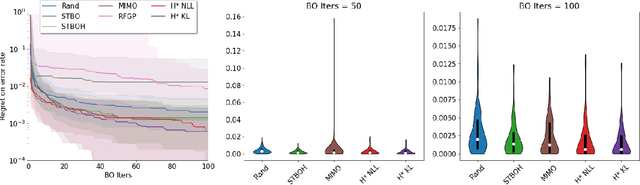 Figure 4 for Automatic prior selection for meta Bayesian optimization with a case study on tuning deep neural network optimizers