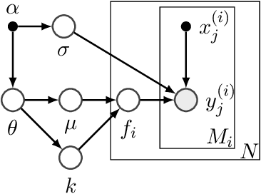 Figure 1 for Automatic prior selection for meta Bayesian optimization with a case study on tuning deep neural network optimizers