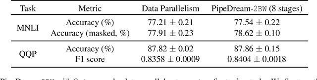 Figure 4 for Memory-Efficient Pipeline-Parallel DNN Training