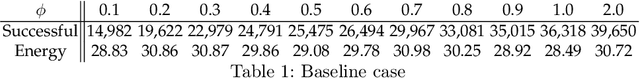 Figure 2 for Analysis of Reinforcement Learning for determining task replication in workflows