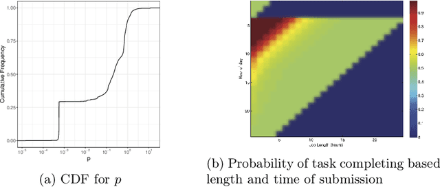 Figure 3 for Analysis of Reinforcement Learning for determining task replication in workflows