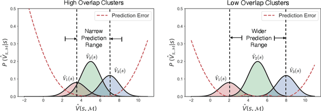 Figure 3 for Enhanced Scene Specificity with Sparse Dynamic Value Estimation