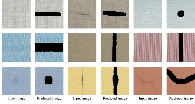 Figure 3 for One-Class Model for Fabric Defect Detection