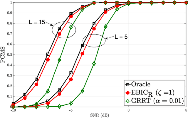 Figure 1 for Model Selection in High-Dimensional Block-Sparse Linear Regression