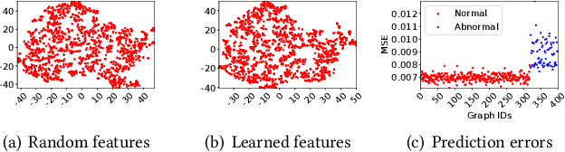 Figure 3 for Deep Graph-level Anomaly Detection by Glocal Knowledge Distillation