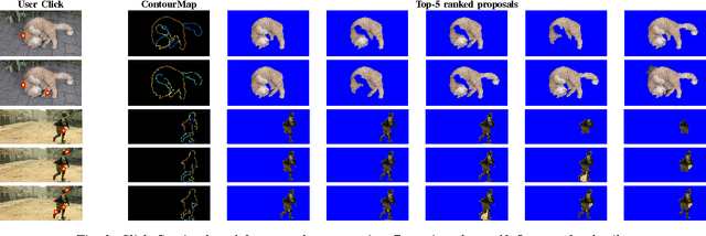 Figure 2 for Click Carving: Segmenting Objects in Video with Point Clicks