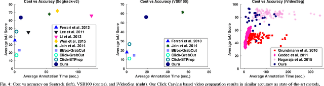 Figure 4 for Click Carving: Segmenting Objects in Video with Point Clicks