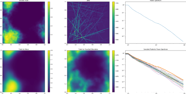 Figure 2 for Information Field Theory as Artificial Intelligence