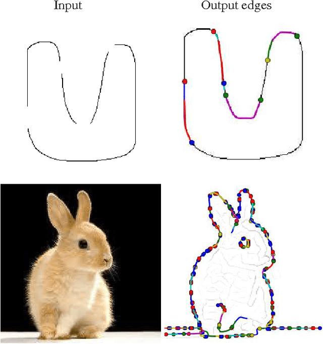 Figure 1 for Active Canny: Edge Detection and Recovery with Open Active Contour Models