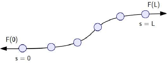 Figure 3 for Active Canny: Edge Detection and Recovery with Open Active Contour Models