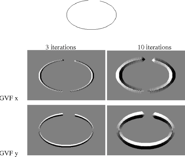 Figure 4 for Active Canny: Edge Detection and Recovery with Open Active Contour Models