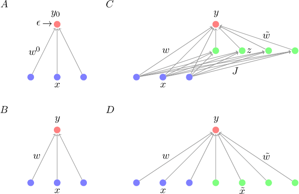 Figure 1 for A new role for circuit expansion for learning in neural networks