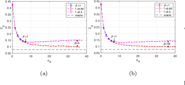 Figure 2 for A new role for circuit expansion for learning in neural networks