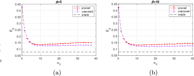 Figure 4 for A new role for circuit expansion for learning in neural networks