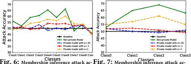 Figure 3 for PRICURE: Privacy-Preserving Collaborative Inference in a Multi-Party Setting