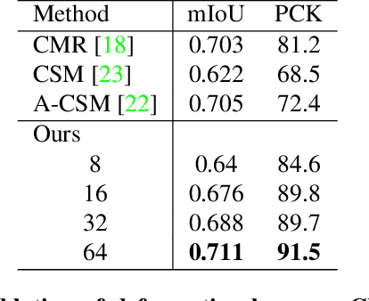 Figure 2 for Learning monocular 3D reconstruction of articulated categories from motion