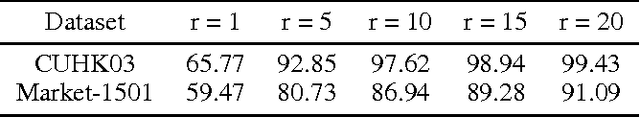 Figure 2 for Learning Deep Embeddings with Histogram Loss