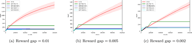 Figure 2 for Quantum Multi-Armed Bandits and Stochastic Linear Bandits Enjoy Logarithmic Regrets