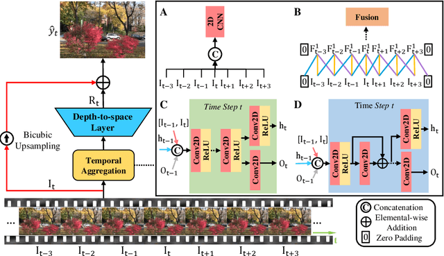 Figure 3 for Revisiting Temporal Modeling for Video Super-resolution