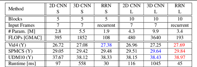Figure 2 for Revisiting Temporal Modeling for Video Super-resolution