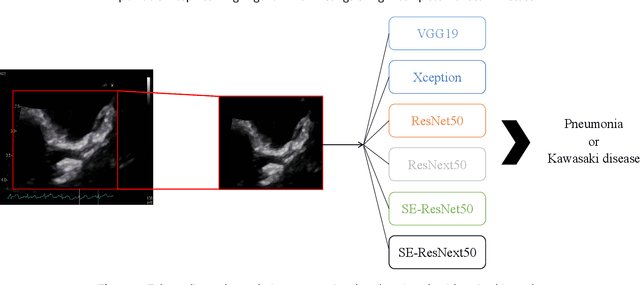 Figure 1 for Explainable Deep Learning Algorithm for Distinguishing Incomplete Kawasaki Disease by Coronary Artery Lesions on Echocardiographic Imaging