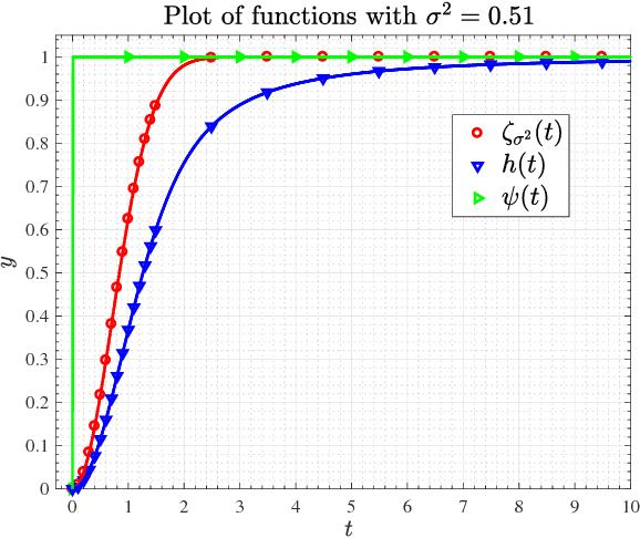 Figure 1 for Convolutional Phase Retrieval via Gradient Descent