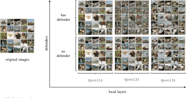 Figure 2 for Privacy Partitioning: Protecting User Data During the Deep Learning Inference Phase