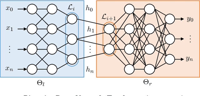Figure 1 for Privacy Partitioning: Protecting User Data During the Deep Learning Inference Phase