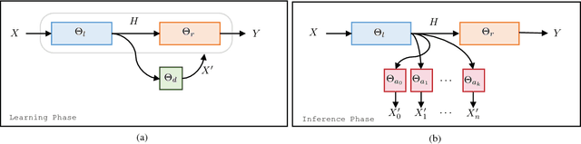 Figure 3 for Privacy Partitioning: Protecting User Data During the Deep Learning Inference Phase
