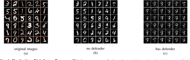 Figure 4 for Privacy Partitioning: Protecting User Data During the Deep Learning Inference Phase