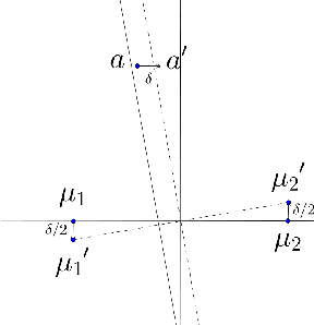 Figure 3 for Clustering Stable Instances of Euclidean k-means