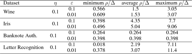 Figure 4 for Clustering Stable Instances of Euclidean k-means