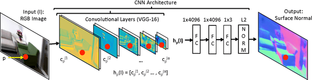 Figure 2 for Marr Revisited: 2D-3D Alignment via Surface Normal Prediction