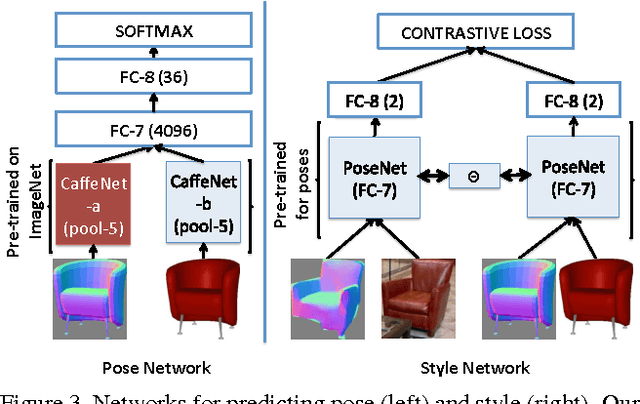Figure 4 for Marr Revisited: 2D-3D Alignment via Surface Normal Prediction