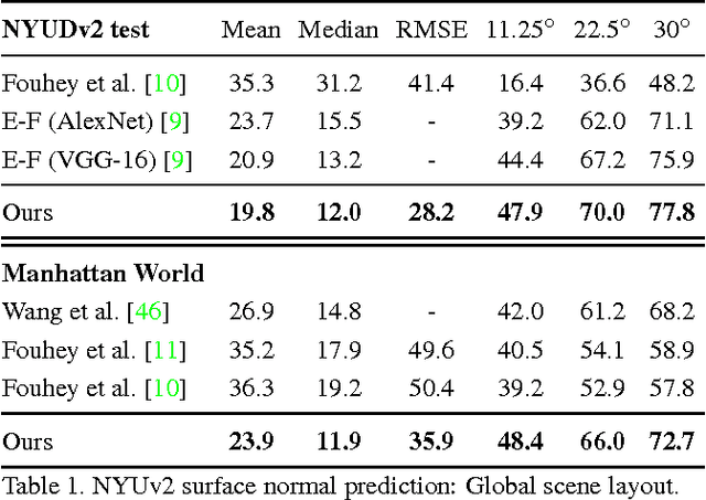 Figure 1 for Marr Revisited: 2D-3D Alignment via Surface Normal Prediction