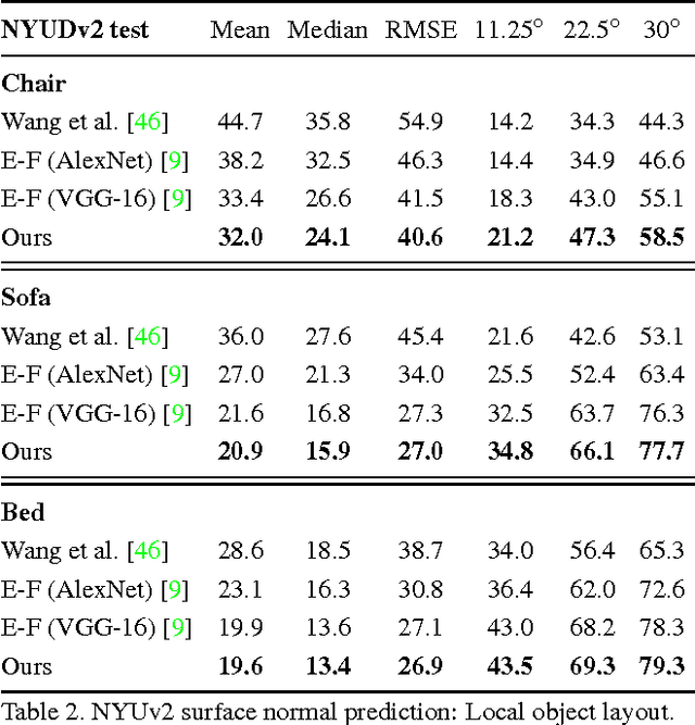 Figure 3 for Marr Revisited: 2D-3D Alignment via Surface Normal Prediction