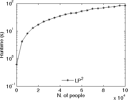 Figure 3 for Lifted Variable Elimination for Probabilistic Logic Programming