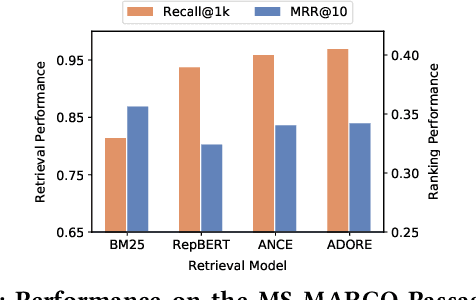 Figure 1 for Hard Negatives or False Negatives: Correcting Pooling Bias in Training Neural Ranking Models