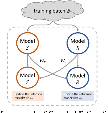 Figure 3 for Hard Negatives or False Negatives: Correcting Pooling Bias in Training Neural Ranking Models